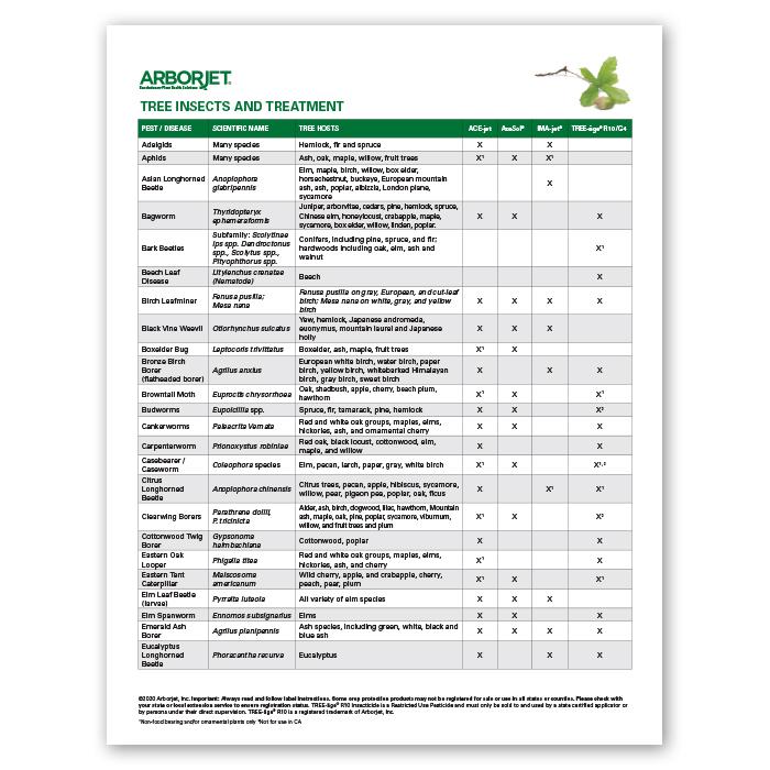 Pest Reference Guide Arborjet