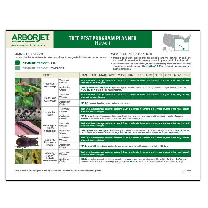 Pest Pads Arborjet