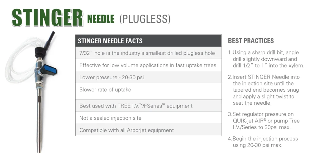 Stinger Needless plugless injection