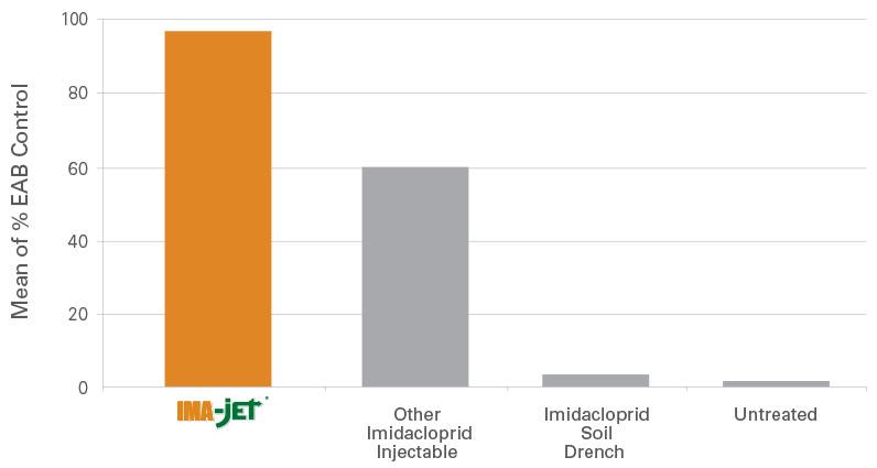 IMAjet-EAB-researchchart