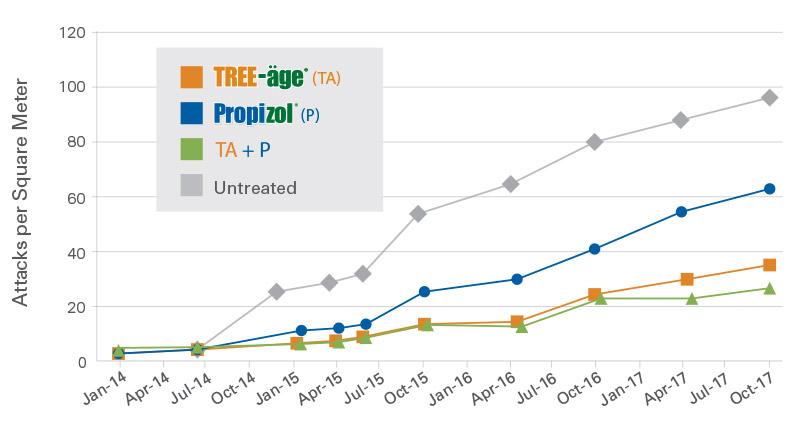 ISHB-researchchart