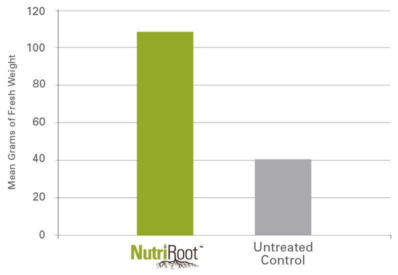 NutriRoot-BBPear-researchchart