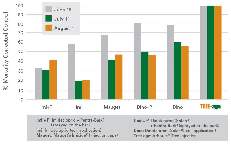 TREE-age-EABMortality-researchchart