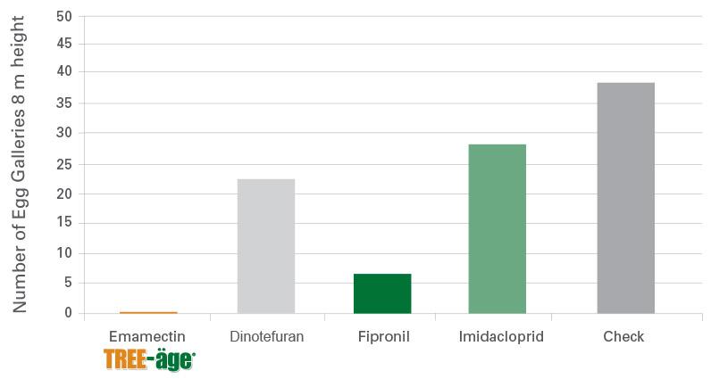 TREE-age-IPSBeetleGalleriesNumber-researchchart