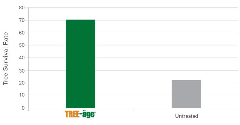 TREE-age-MountainPineBeetle-researchchart