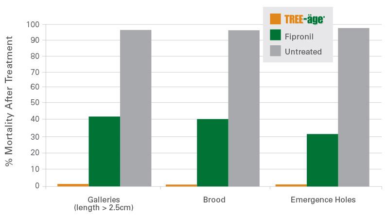 TREE-age-PBB-LoblollyPine-researchchart