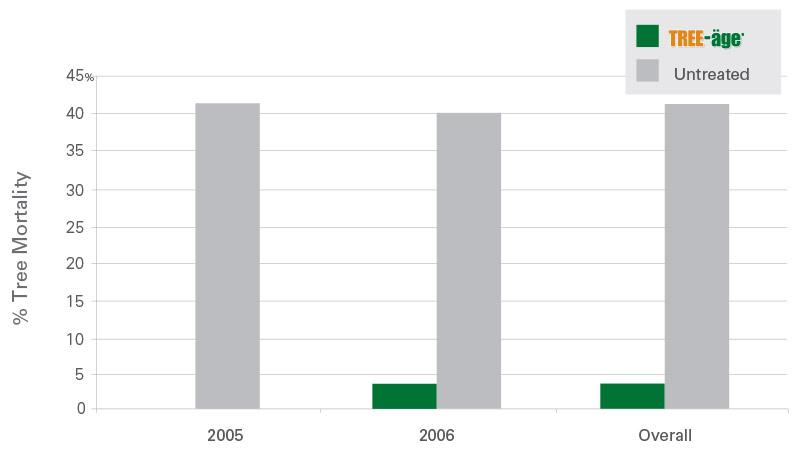 TREE-age-PBB-WesternConifers-researchchart